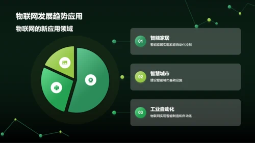 绿色智能电子科技行业年终总结PPT模板