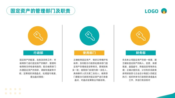 黄绿简约企业固定资产管理培训PPT模板宣传PPT动态PPT固定资产培训