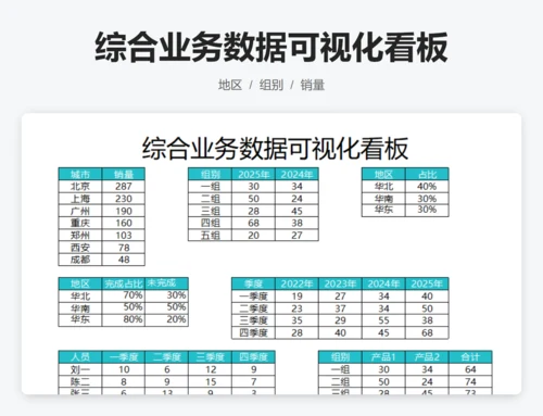综合业务数据可视化看板