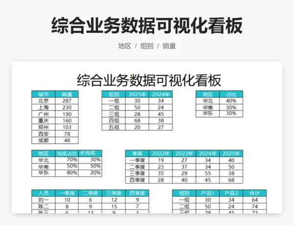 综合业务数据可视化看板