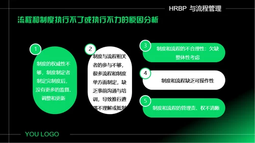 企业如何做好流程管理通用PPT模板