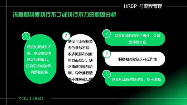 企业如何做好流程管理通用PPT模板
