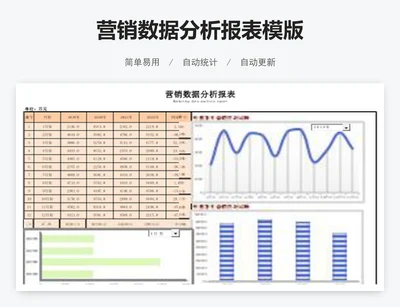 营销数据分析报表模版