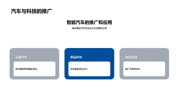 智能汽车安全技术应用