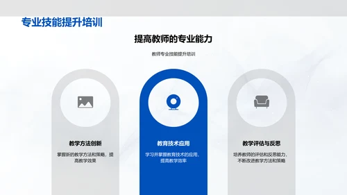 教学目标与教师培训