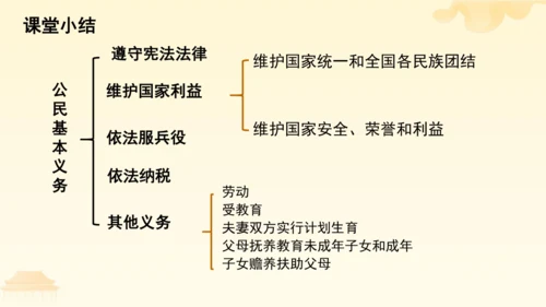 第二单元第四课第一课时  公民基本义务教学课件 --统编版中学道德与法治八年级（下）