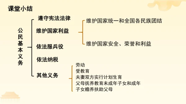 第二单元第四课第一课时  公民基本义务教学课件 --统编版中学道德与法治八年级（下）