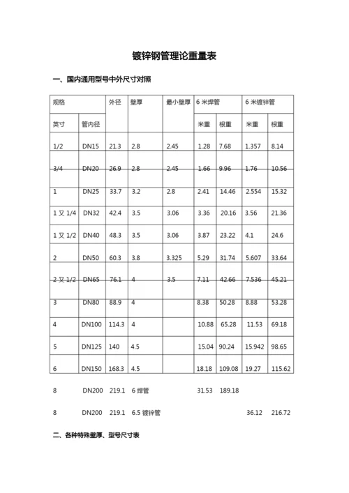 镀锌钢管理论重量与尺寸换算表完整.docx