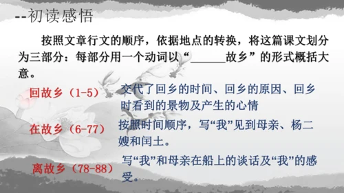 第15课《故乡》课件