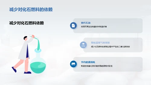 绿色科技：生物纤维革新