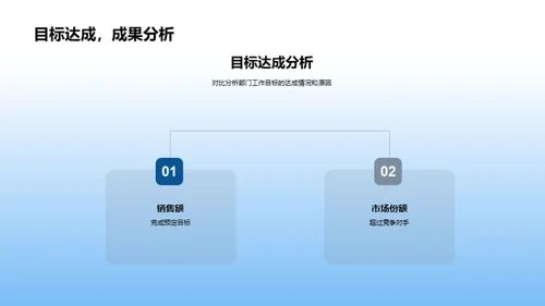 汽车部门20XX年度回顾