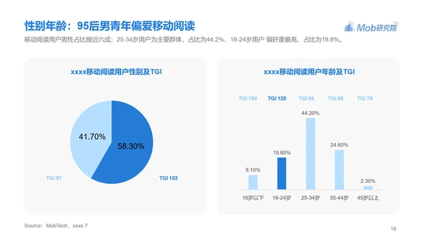 电子书行业研究报告PPT模版