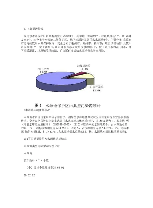 浙江省城镇集中式饮用水水源地环境现状及保护对策研究