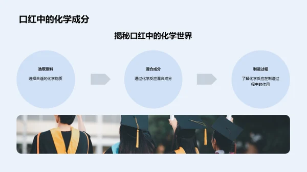 化学点亮生活