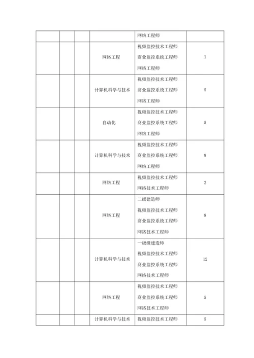 技术服务和质保期服务计划