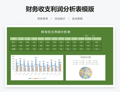 财务收支利润分析表模版