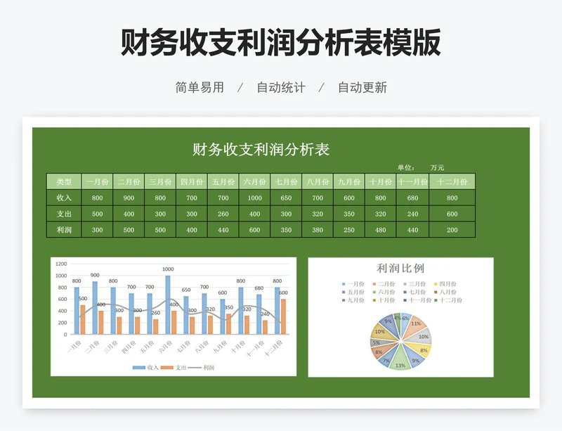 财务收支利润分析表模版