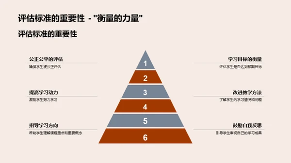 高效作业设计与评估