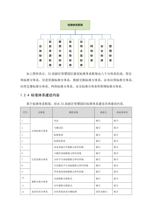 基础综合规范综合体系建设专业方案设计.docx