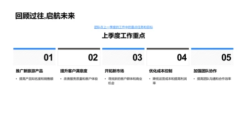 旅游部门季报总结PPT模板