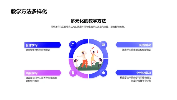 素质教育的实践报告PPT模板