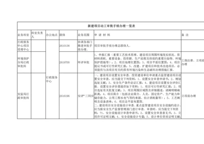 新建项目开工审批手续办理一览表.docx