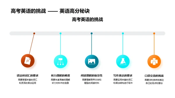 英语高考全攻略