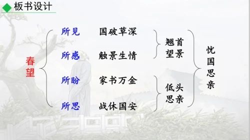 26 诗词五首《春望》课件