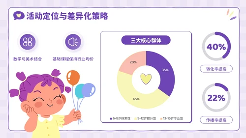 紫色卡通风兴趣点亮未来：暑假兴趣班活动PPT模板