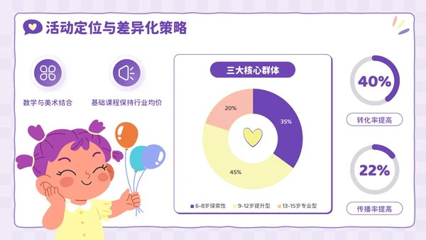 紫色卡通风兴趣点亮未来：暑假兴趣班活动PPT模板