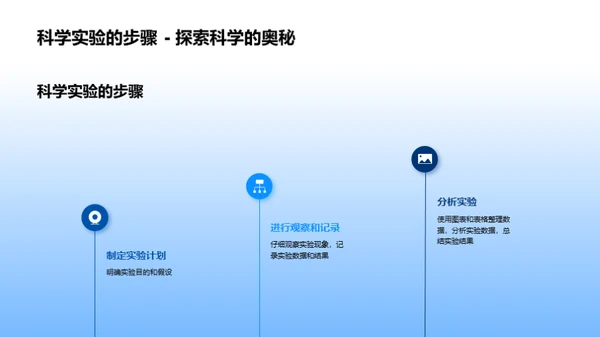 科学实验攻略