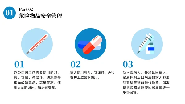 蓝色商务病区安全管理商务通用PPT
