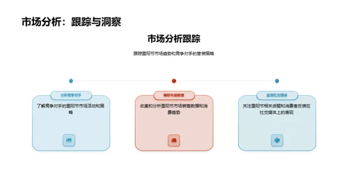 重阳节营销策略解析