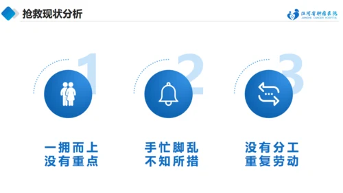 急诊抢救中的医护配合与组织管理通用PPT模板