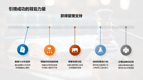 部门运营优化方案