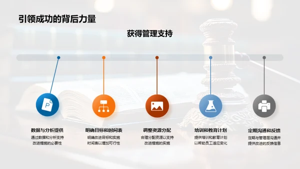 部门运营优化方案