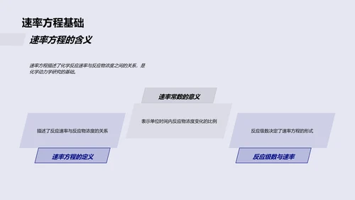 化学反应速率解析PPT模板