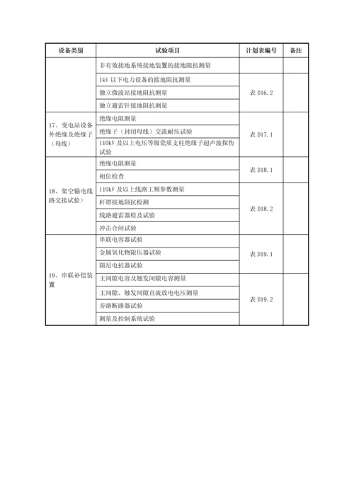 变电安装工程设备试验计划.docx