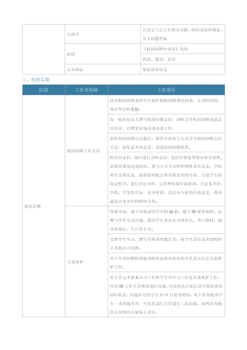 校园招聘流程精选