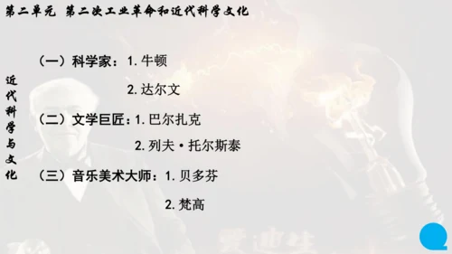 第二单元 第二次工业革命和近代科学文化  单元复习课件