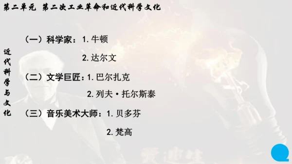 第二单元 第二次工业革命和近代科学文化  单元复习课件