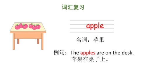 Unit 7 On the farm 复习课件(共47张PPT) -2023-2024学年三年级英语