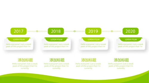 绿色清新大气医药代表工作汇报动态PPT