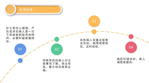 医院护理pdca循环管理品管圈案例汇报PPT模板