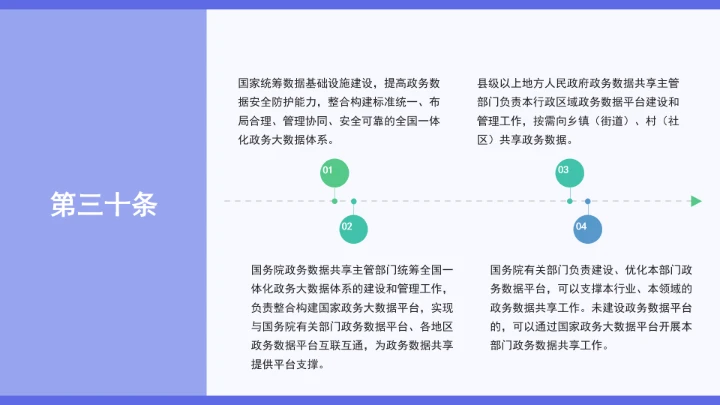 普法学习《政务数据共享条例》全文2025年8月1日起施行PPT课件