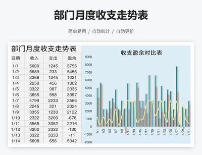 部门月度收支走势表