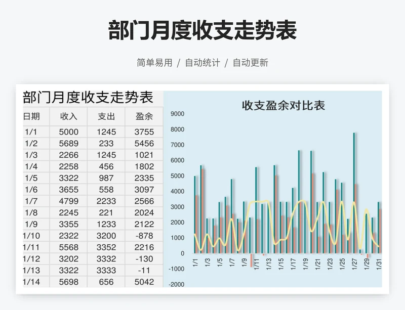 部门月度收支走势表