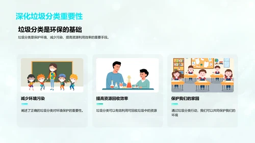 垃圾分类教育讲座PPT模板