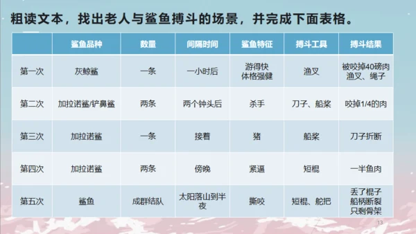 《老人与海》课件高中语文通用PPT课件模板