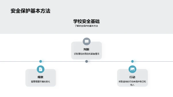 全面提升校园安全
